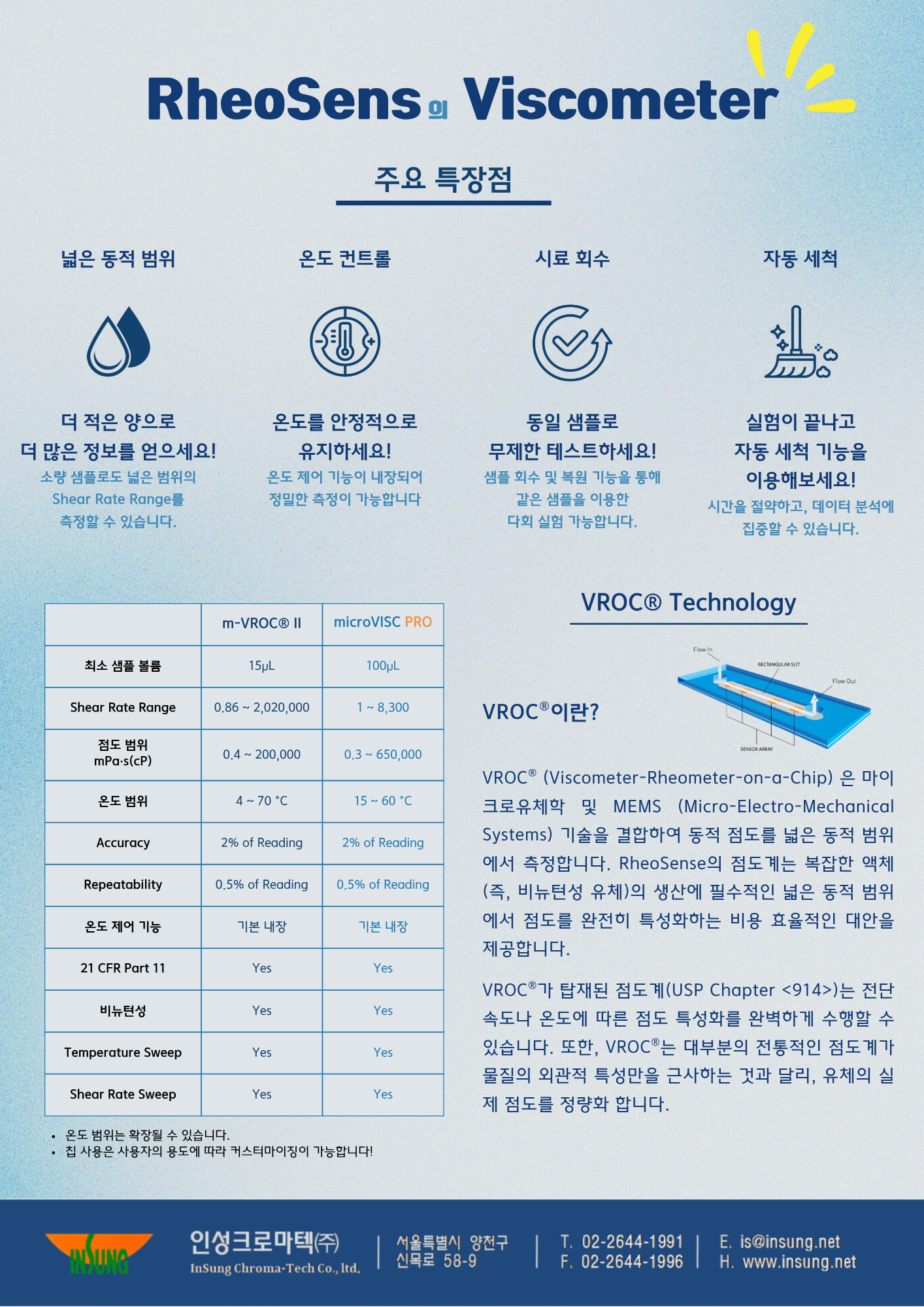 RheoSense m-VROCII 데모 Promotion.png