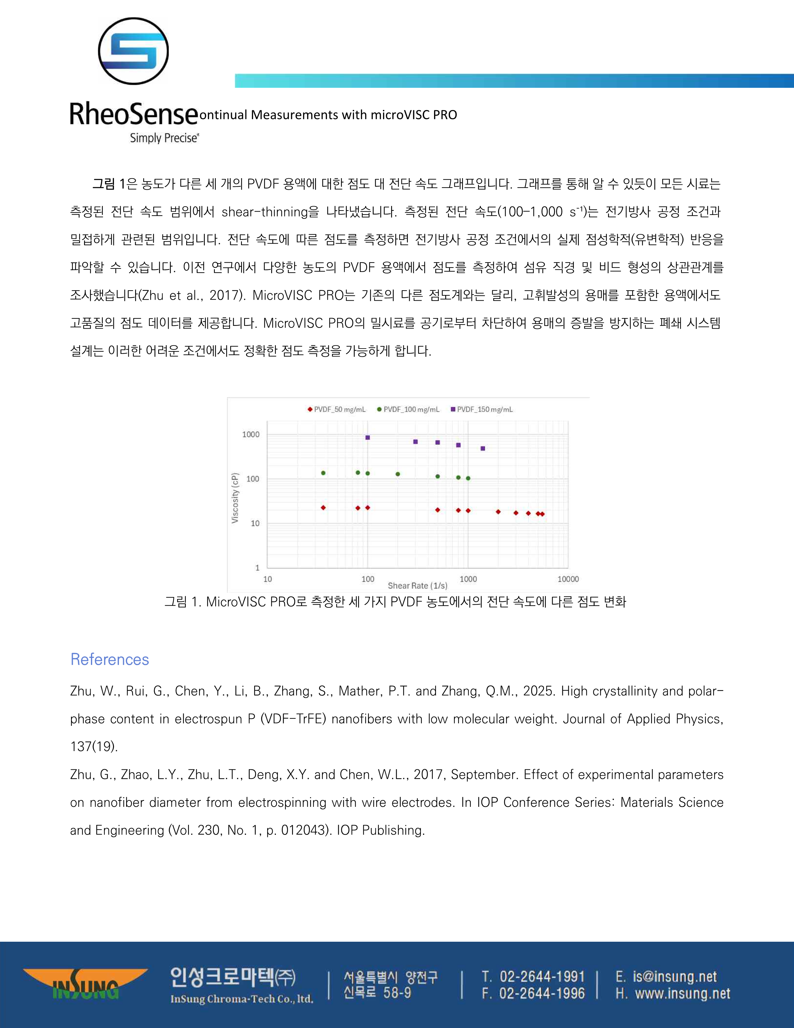 PVDF(vinyliden fluoride)의 전기방사 파트 2 PVDF 용액 농도와 점도의 역할_3.png
